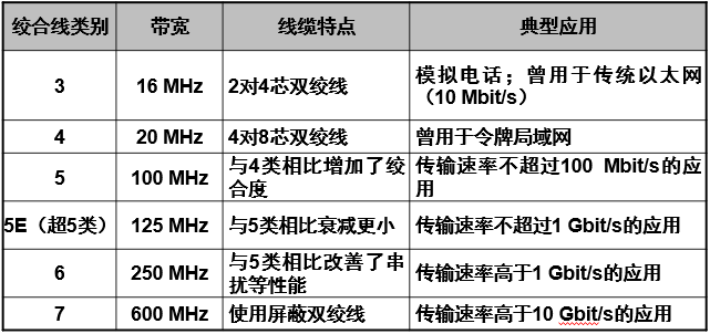 我们一起学网络 -- 物理层人工智能PEAK的博客-