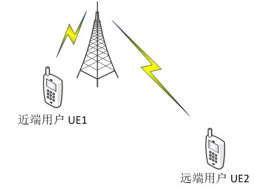 无线通信：多址接入技术5g信仰.的博客-