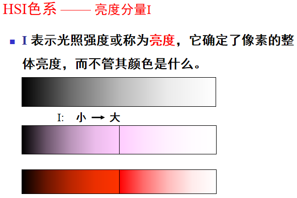 color image process人工智能长夜漫漫,无心睡眠-