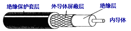 我们一起学网络 -- 物理层人工智能PEAK的博客-