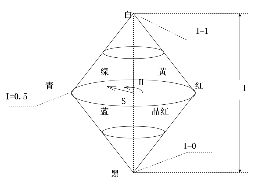 color image process人工智能长夜漫漫,无心睡眠-