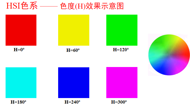 color image process人工智能长夜漫漫,无心睡眠-