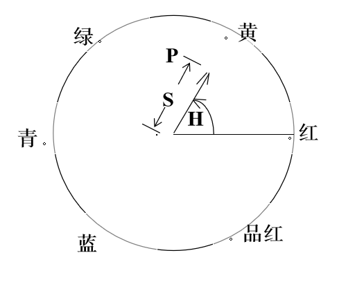 color image process人工智能长夜漫漫,无心睡眠-
