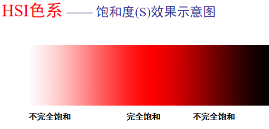 color image process人工智能长夜漫漫,无心睡眠-
