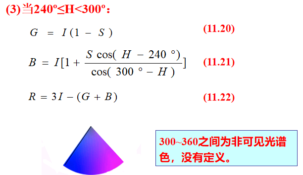 color image process人工智能长夜漫漫,无心睡眠-