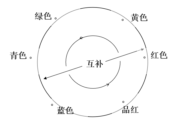 color image process人工智能长夜漫漫，无心睡眠-