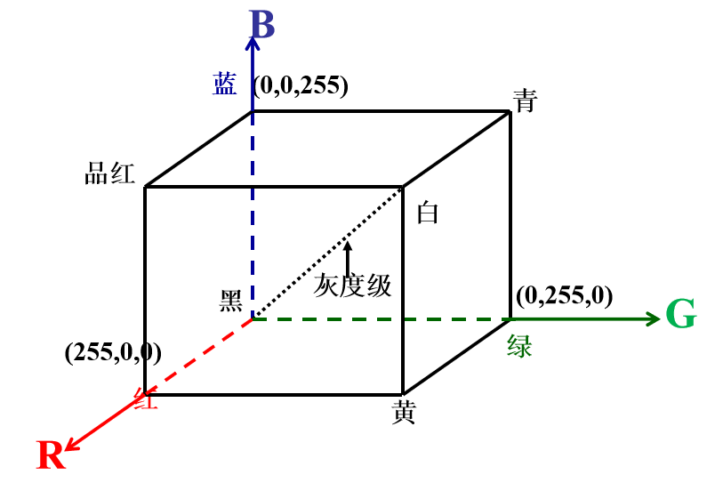 color image process人工智能长夜漫漫,无心睡眠-