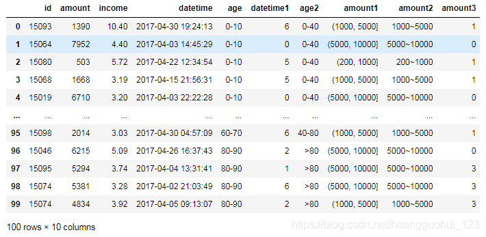 离散值代表什么 watermark,type_ZmFuZ3poZW5naGVpdGk,shadow_10,text_aHR0cHM6Ly9ibG9nLmNzZG4ubmV0L2h1YW5nZ3VvaHVpXzEyMw==,size_16,color_FFFFFF,t_70