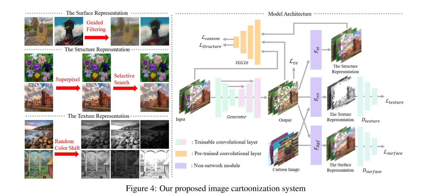 White-box-CartoonizationCVPR2020白盒卡通化论文阅读笔记人工智能weixin45236828的博客-