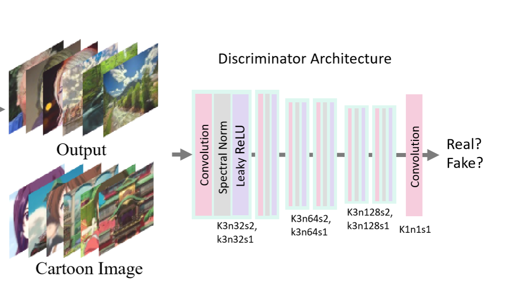 White-box-CartoonizationCVPR2020白盒卡通化论文阅读笔记人工智能weixin45236828的博客-