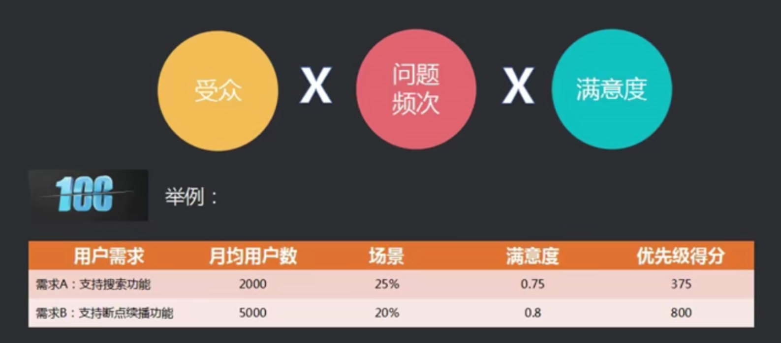 (需要刻意训练)不合理的需求(逻辑 资源不匹配 时间不允许)不存在