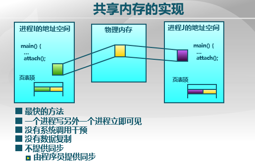 清华大学《操作系统》（二十）：死锁和进程通信