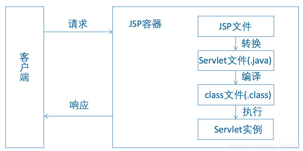 资源分配图