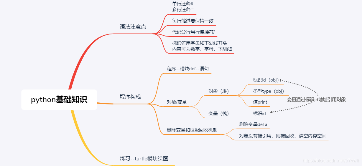 python基础知识