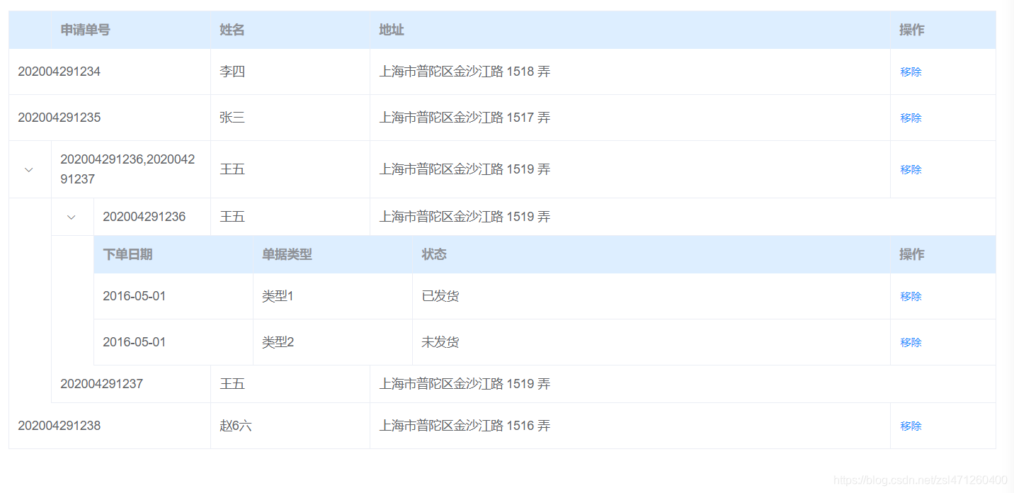 Elementui Table多层嵌套显示 Lovlin L的代码世界 Csdn博客 Elementui Table多层嵌套显示 Lovlin L的代码世界 Csdn博客