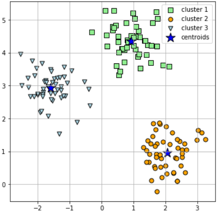 cp11_Working with Unlabeled Data_Clustering Analysis_Kmeans ...