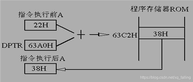单片机基础-第一个单片机系统嵌入式xqfalling的博客-