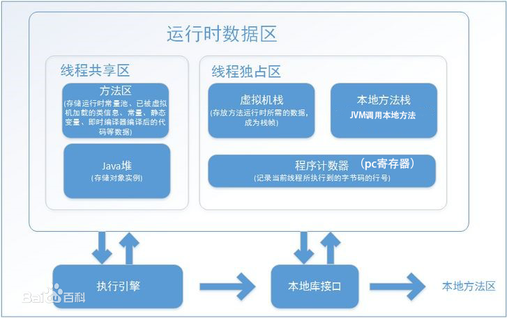 浅析JDK、JRE、JVM的区别和联系runtime小于零-