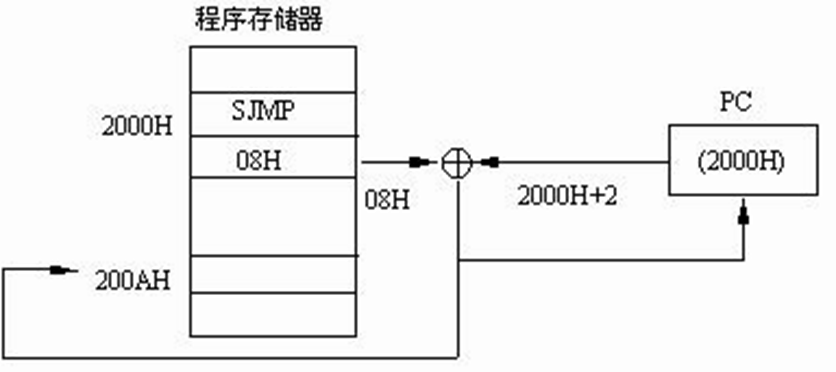 单片机基础-第一个单片机系统嵌入式xqfalling的博客-