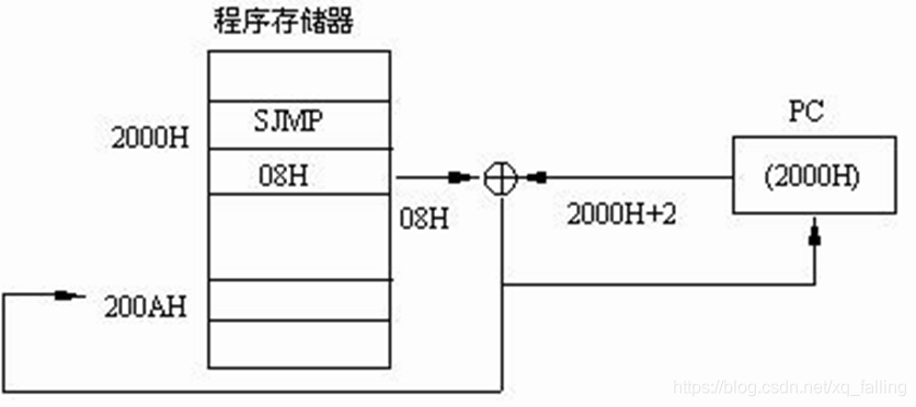 单片机基础-第一个单片机系统嵌入式xqfalling的博客-