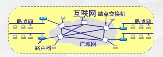 计算机广域网是什么_什么是计算机广域网