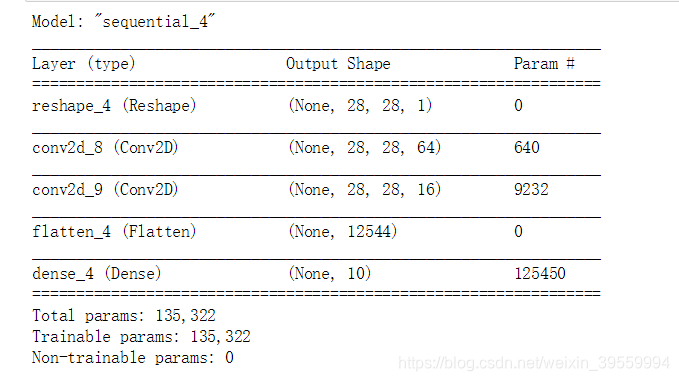 Tensorflow2.0使用卷积神经网络CNN预测fashion_mnist数据集解决图像分类问题_fashionminist数据集卷积实现 ...