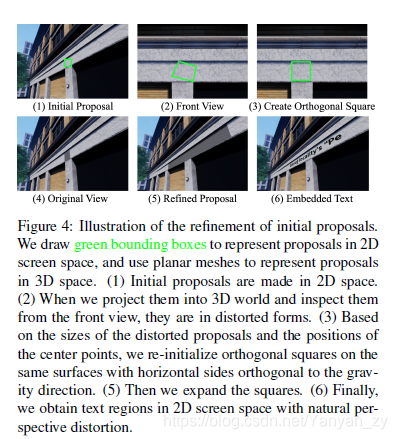 图4：完善初始提案的图示。 我们绘制绿色边界框来表示2D屏幕空间中的投标，并使用平面网格来表示3D空间中的投标。 （1）最初的建议是在2D空间中提出的。（2）当我们将它们投影到3D世界中并从前视图对其进行检查时，它们的形式会变形。 （3）根据扭曲的建议的大小和中心点的位置，我们重新初始化水平方向与重力方向正交的同一表面上的正交正方形。 （5）然后扩展正方形。 （6）最后，我们获得2D屏幕空间中具有自然透视失真的文本区域。