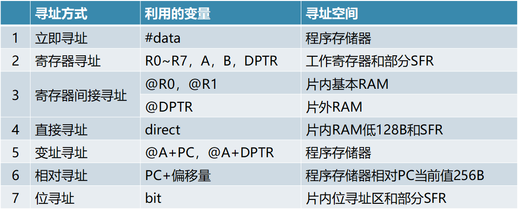 单片机基础-第一个单片机系统嵌入式xqfalling的博客-