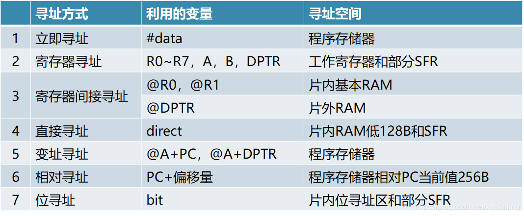 单片机基础-第一个单片机系统嵌入式xqfalling的博客-