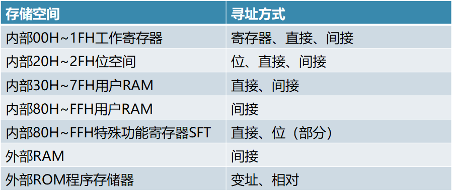 单片机基础-第一个单片机系统嵌入式xqfalling的博客-