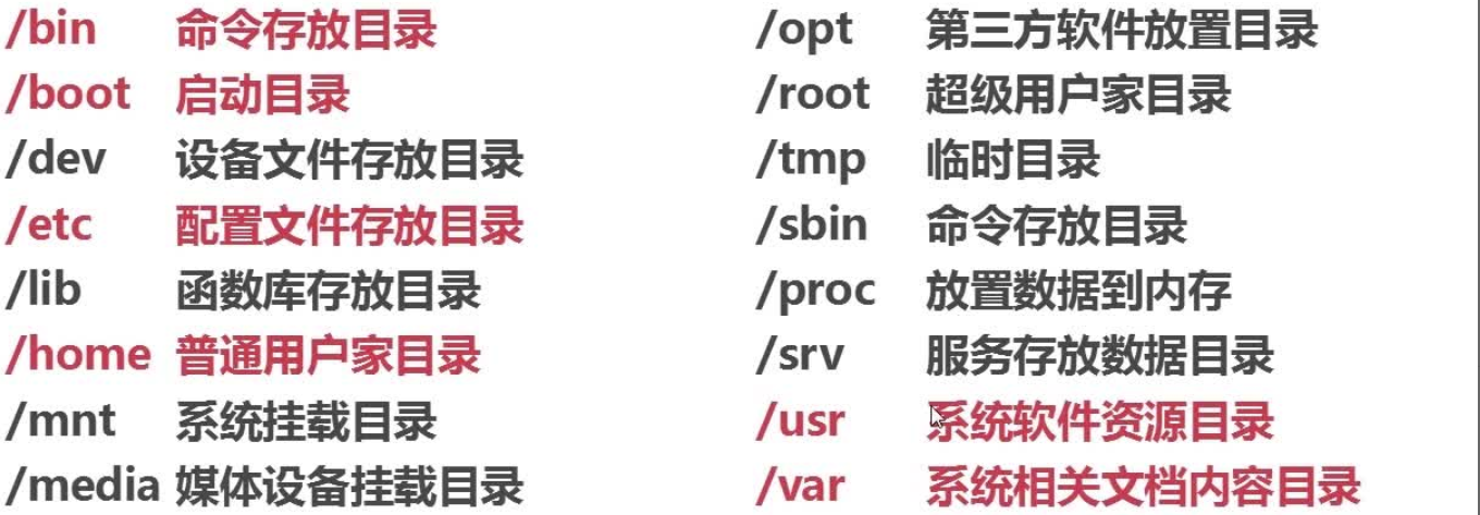 最经典的Linux入门命令