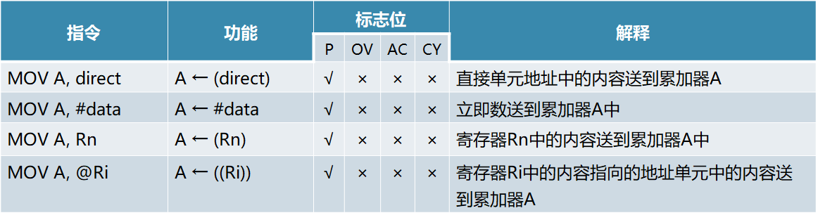 单片机基础-第一个单片机系统嵌入式xqfalling的博客-