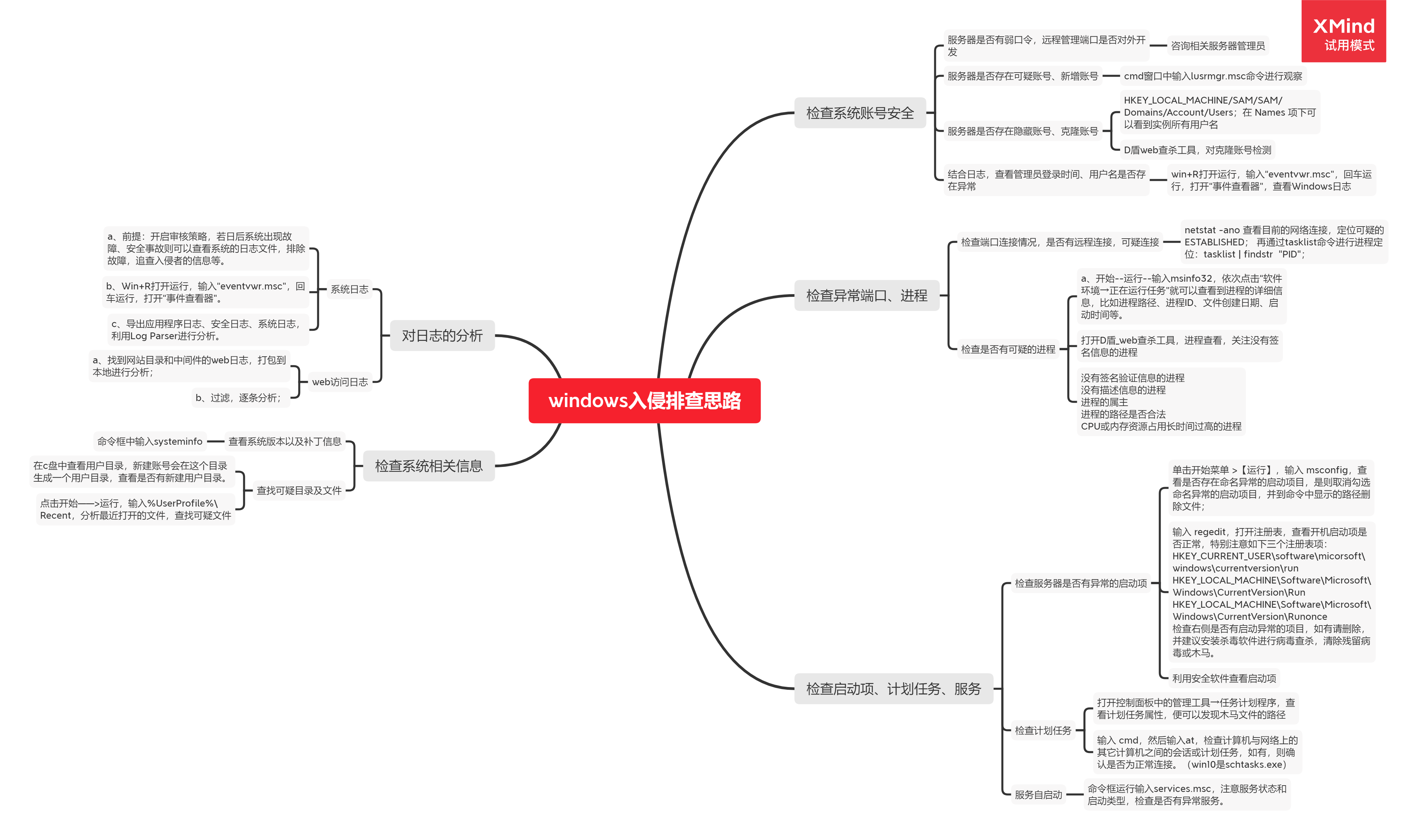 努力的學渣#的博客分享最新windows入侵排查學習思維導圖_入侵防禦
