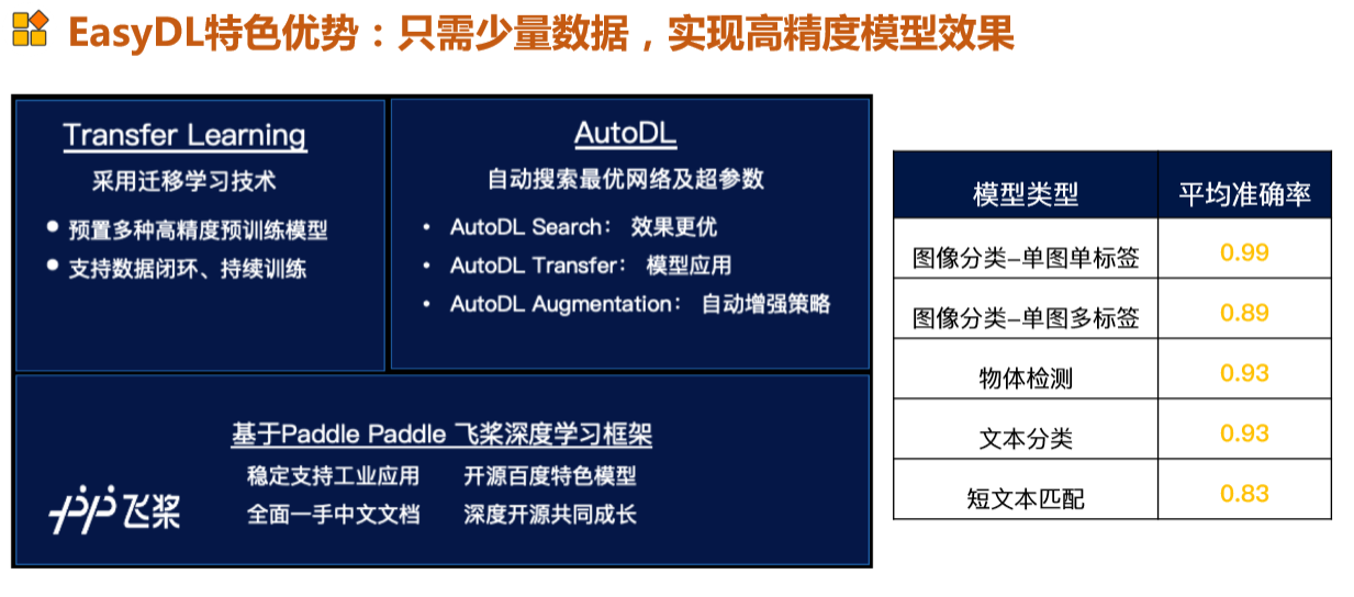 飞桨AI课程干货--带你开启新世界的大门！jsonOuDiShenmiss的博客-