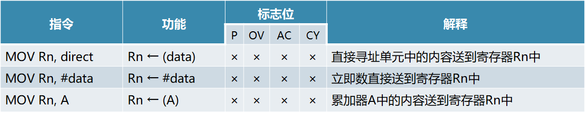 单片机基础-第一个单片机系统嵌入式xqfalling的博客-