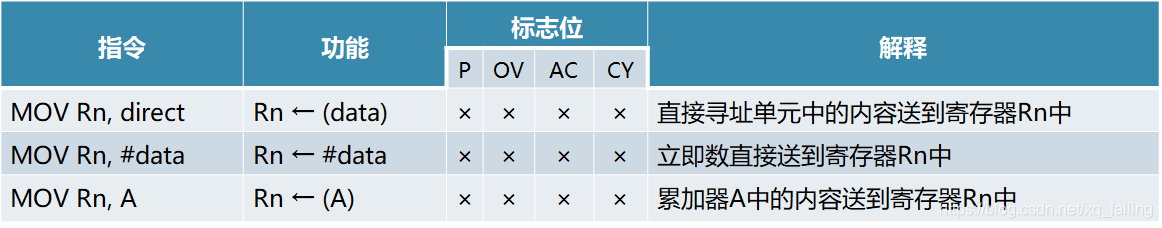 单片机基础-第一个单片机系统嵌入式xqfalling的博客-