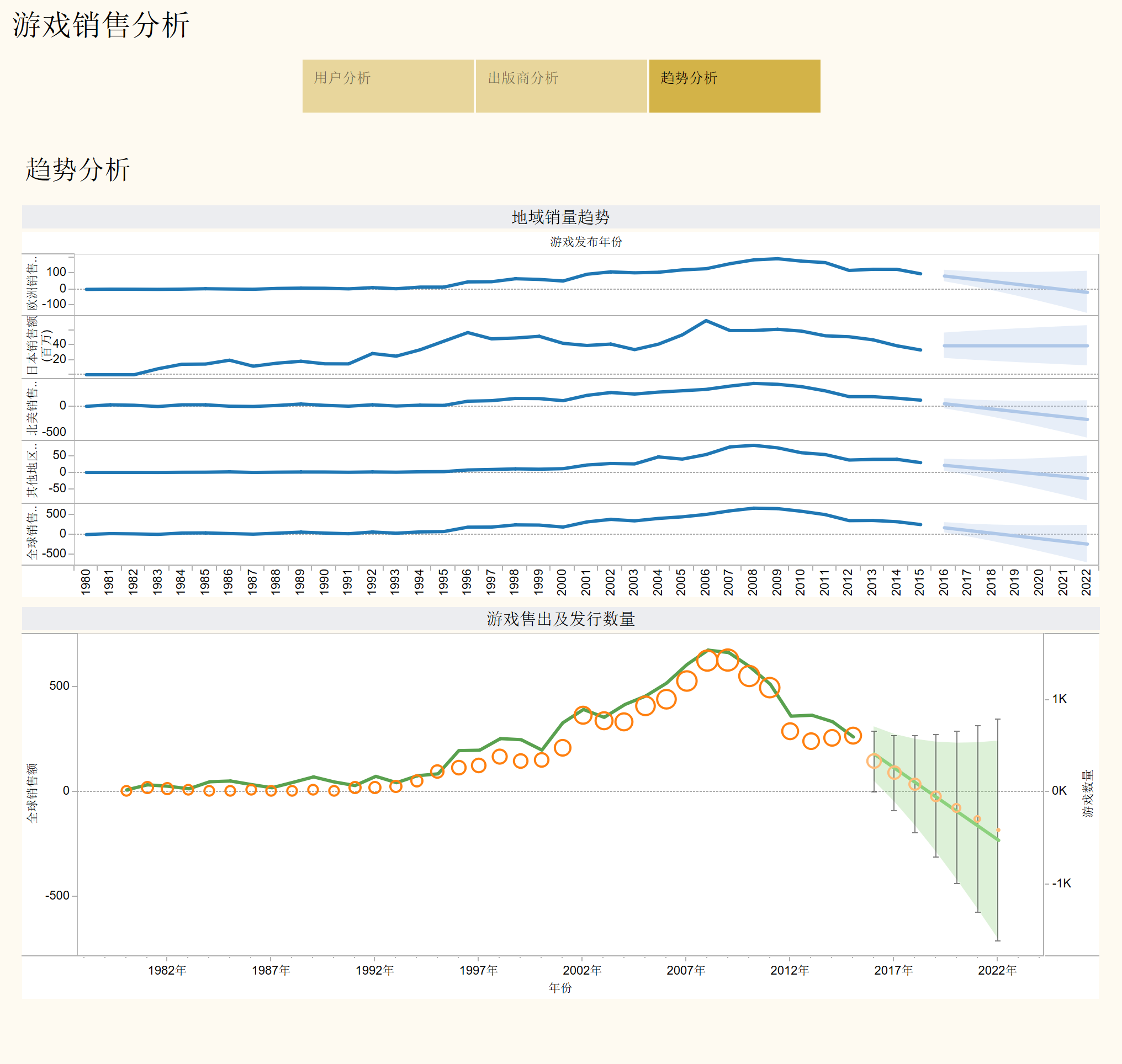 Kaggle：Video Game Sales电子游戏销售分析（Tableau展示）