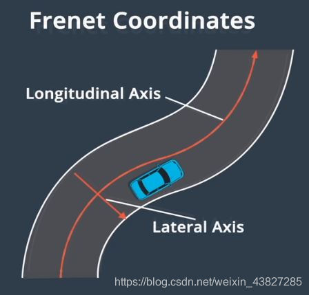 Frenet坐标系