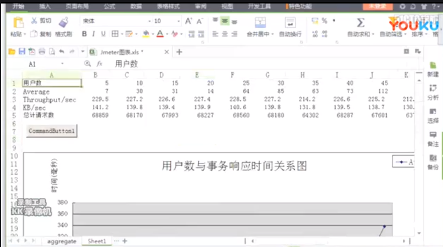 jmeter性能测试真实案例分析（最后章节-分析与测试报告demo）