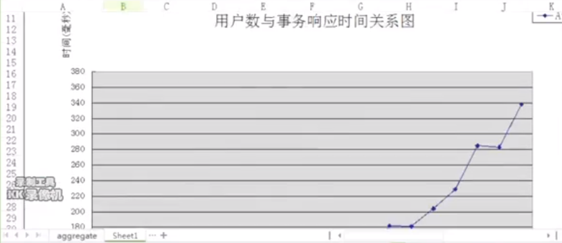 jmeter性能测试真实案例分析（最后章节-分析与测试报告demo）