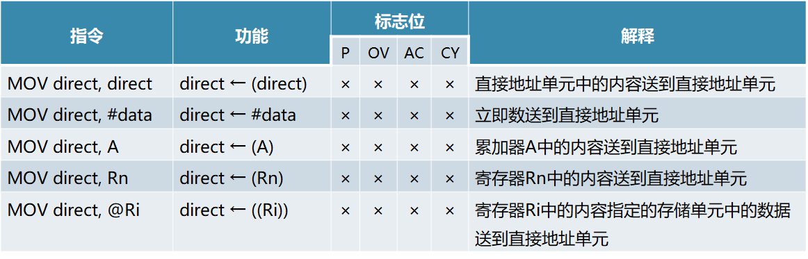 单片机基础-第一个单片机系统嵌入式xqfalling的博客-