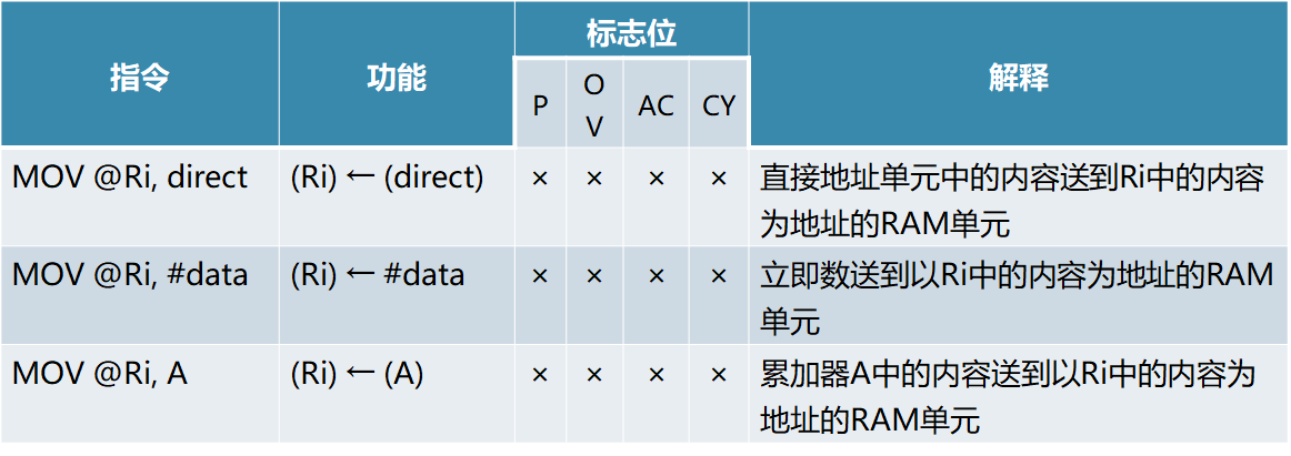 单片机基础-第一个单片机系统嵌入式xqfalling的博客-