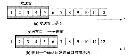 滑动窗口