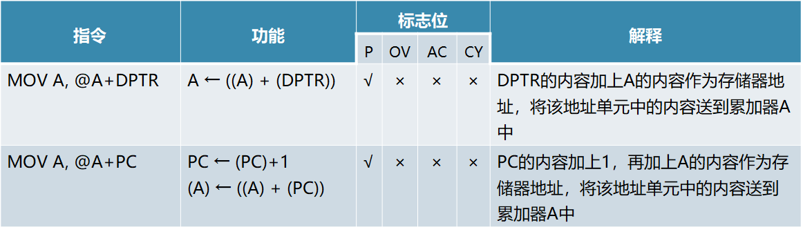 单片机基础-第一个单片机系统嵌入式xqfalling的博客-