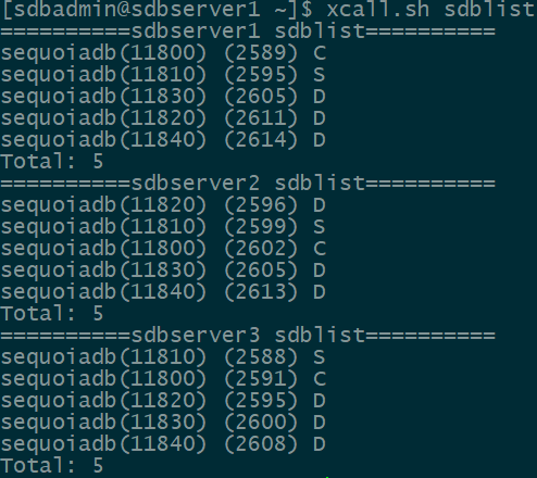 节点分布情况图