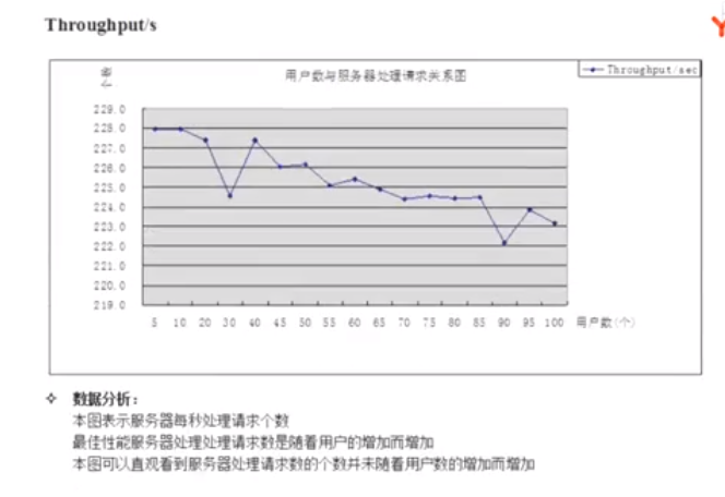 jmeter性能测试真实案例分析（最后章节-分析与测试报告demo）