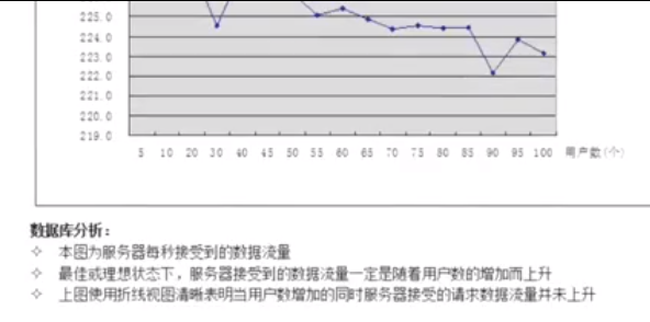 jmeter性能测试真实案例分析（最后章节-分析与测试报告demo）