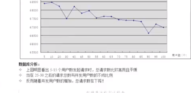 jmeter性能测试真实案例分析（最后章节-分析与测试报告demo）