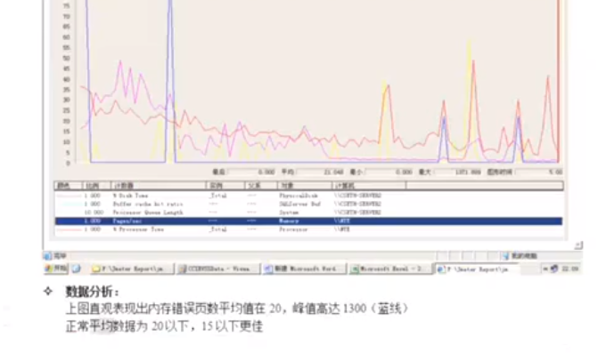 jmeter性能测试真实案例分析（最后章节-分析与测试报告demo）