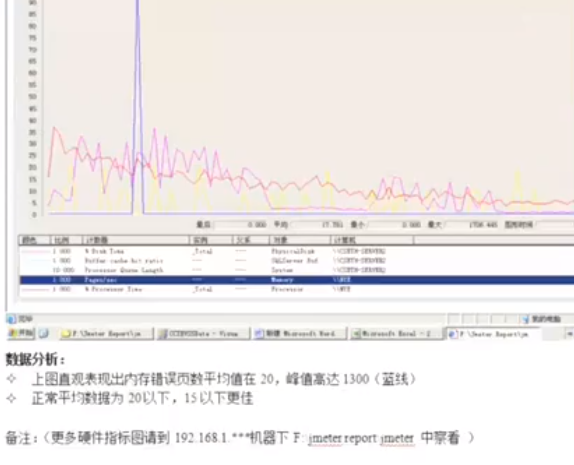 jmeter性能测试真实案例分析（最后章节-分析与测试报告demo）